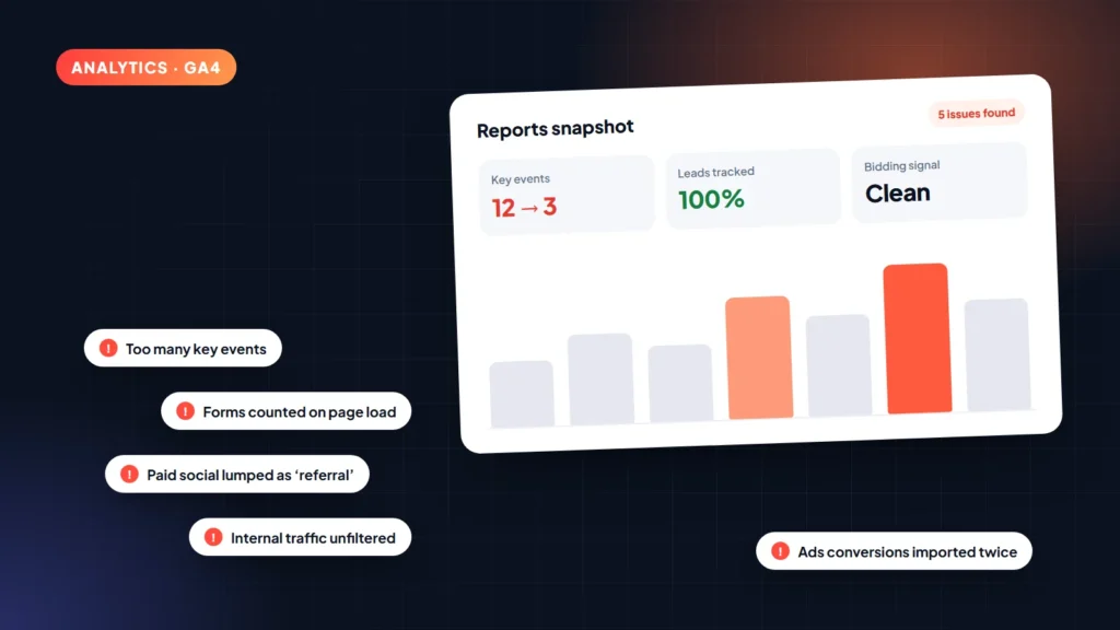 GA4 mistakes: a reports snapshot with five tracking issues flagged