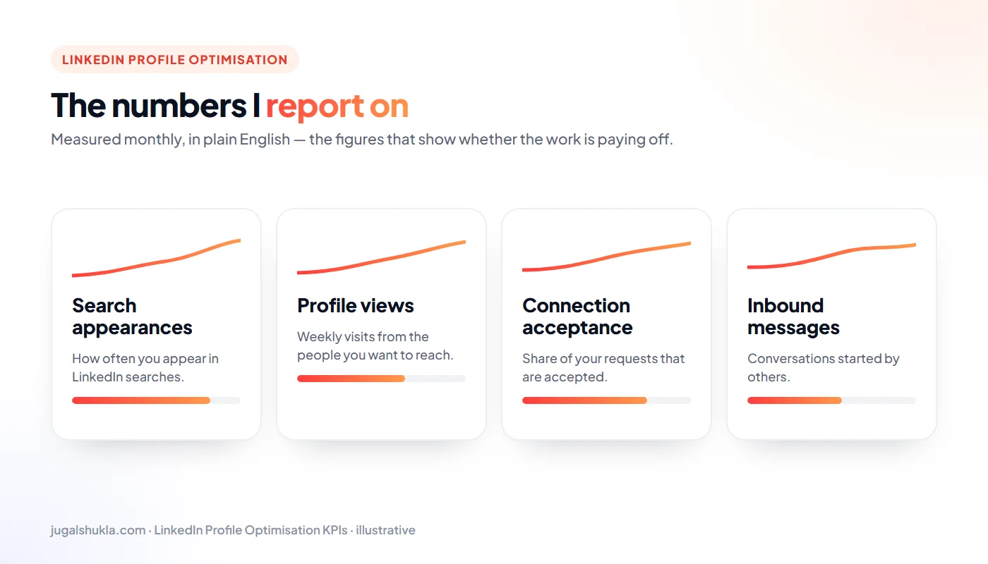 LinkedIn optimization KPIs: Search appearances, Profile views, Connection acceptance, Inbound messages